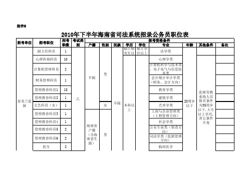 海南2010公务员职位表