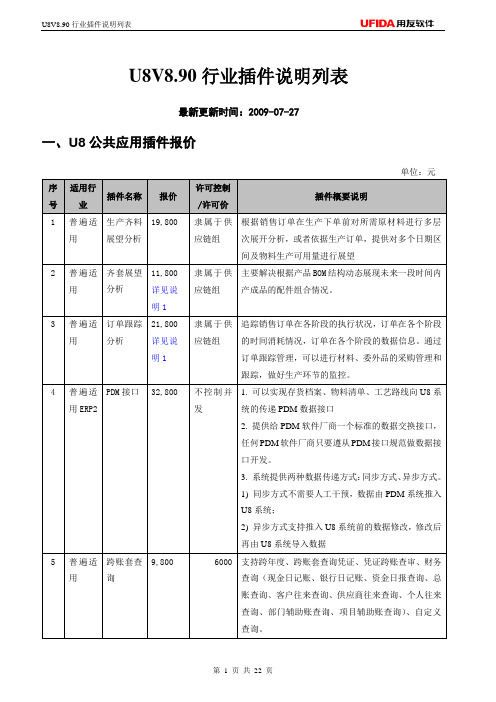 U8V8.90行业插件说明列表