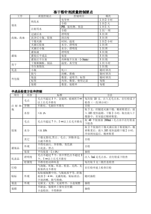 冻干粉针剂质量控制要点