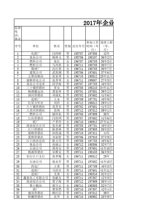 颍上县2017年企业退休公示