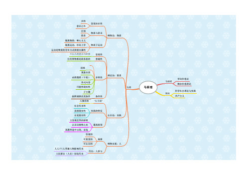 马原基础思维导图
