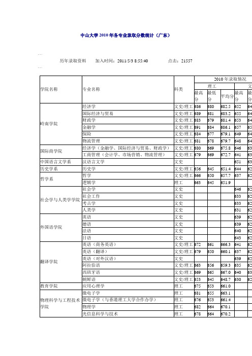 中山大学2010年各专业录取分数统计