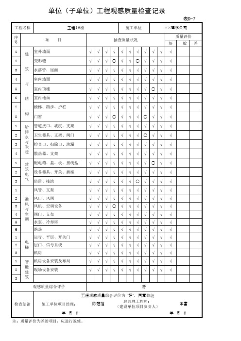 001-单位(子单位)工程观感质量检查记录表