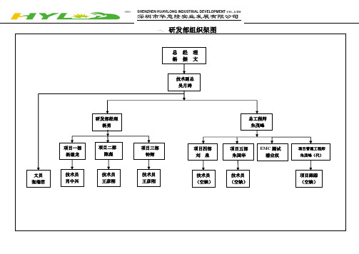 最新研发部组织架构图学习资料