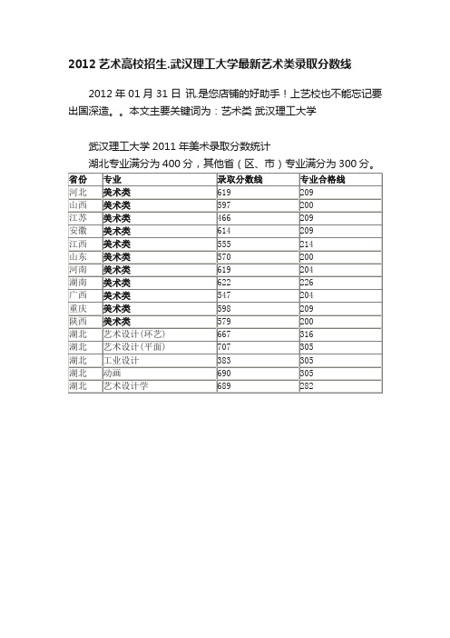 2012艺术高校招生.武汉理工大学最新艺术类录取分数线