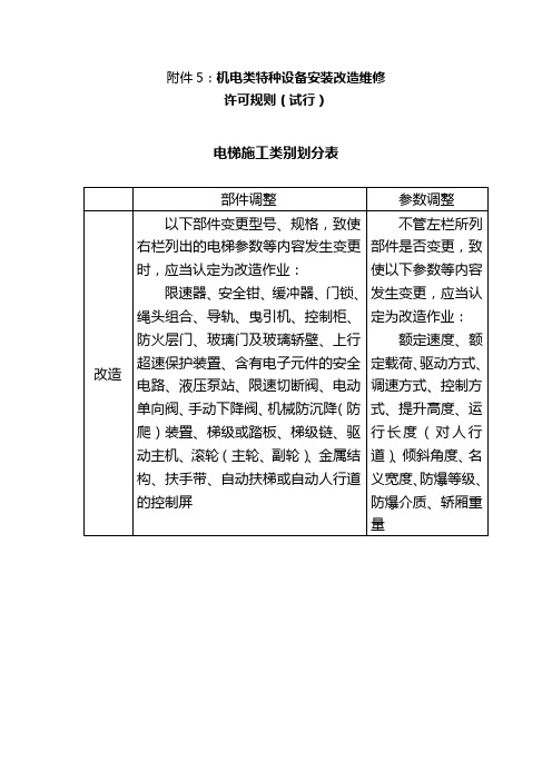 电梯施工类别划分表