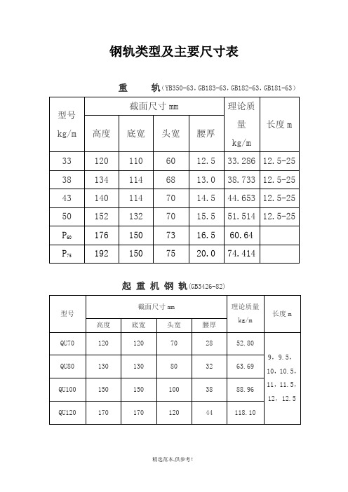 钢轨类型及主要尺寸表