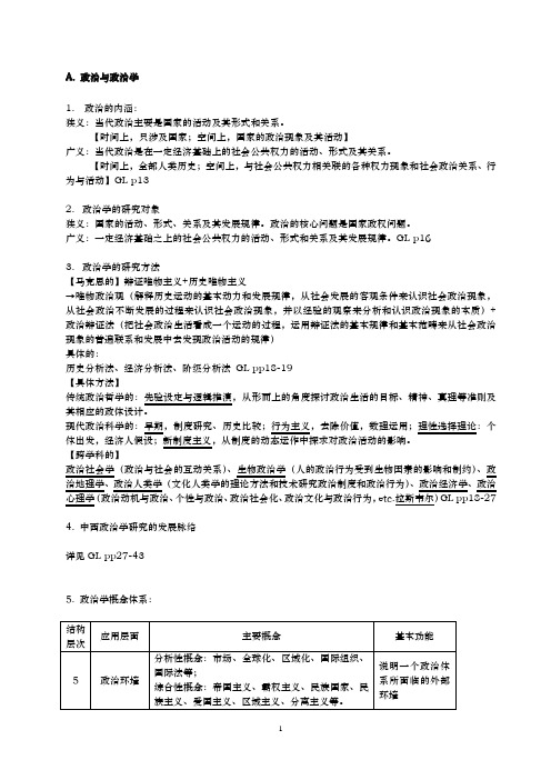 政治学概论笔记_孙关宏_胡雨春_任军锋