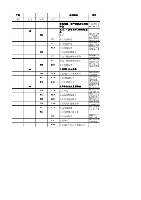 行业代码对应表