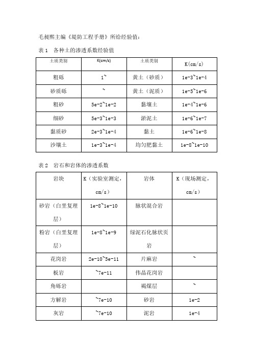 各类土质渗透系数经验值