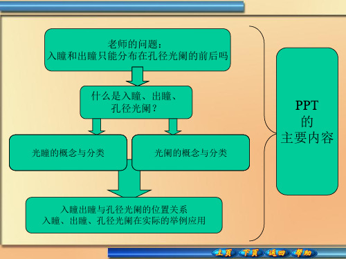 入瞳、出瞳与光阑的位置