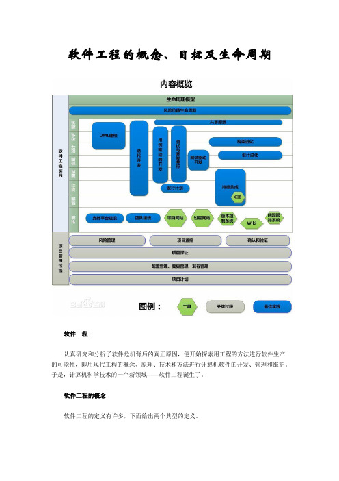 软件工程的概念、目标及生命周期