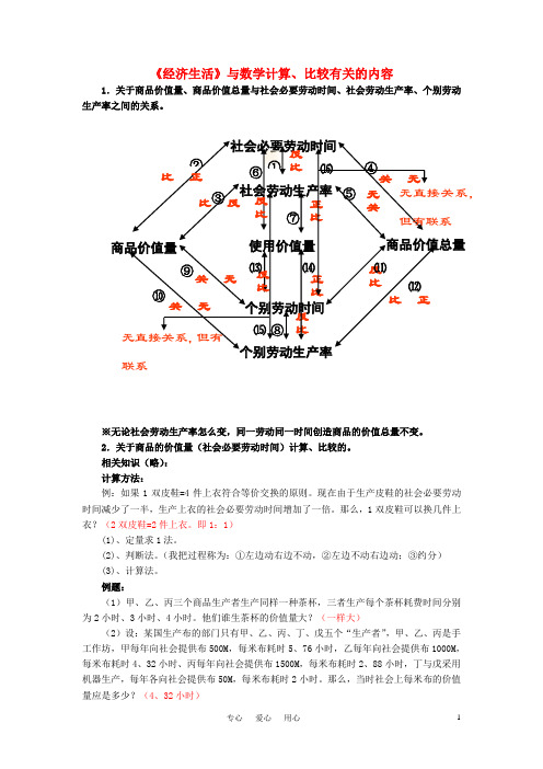 高中政治 《经济生活》计算题集锦素材 必修1