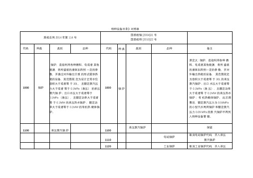 《特种设备目录》对照表