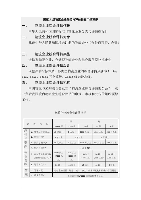 国家A级物流企业分类与评估指标申报程序