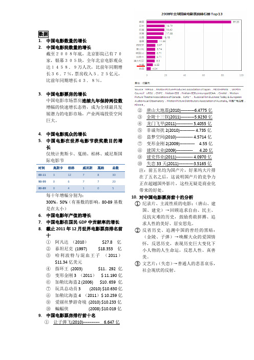 中国电影商业化浪潮的相关数据