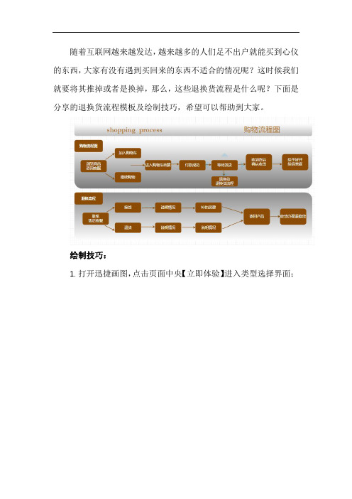 退换货流程怎样绘制？分享退换货流程图模板及绘制技巧(1)