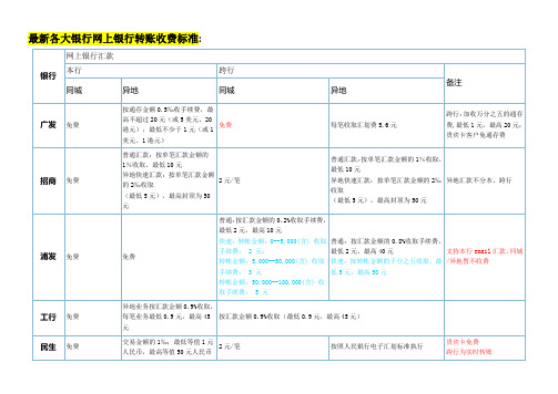 最新各大银行网上银行转账收费标准(表)
