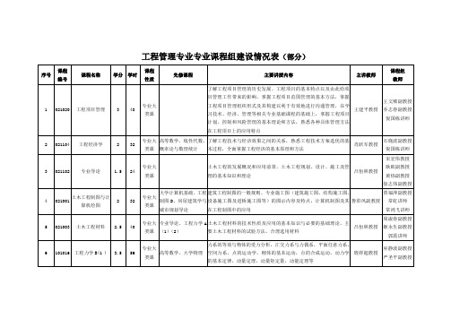 工程管理专业专业课程组建设情况表(部分)