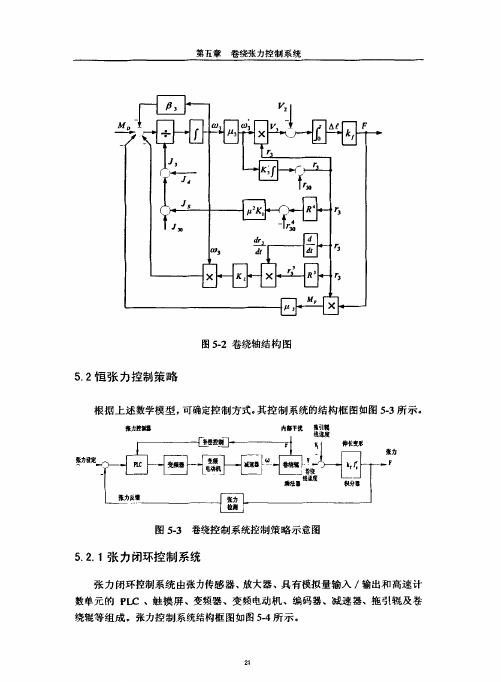 以PLC和变频器为核心的拉幅定型机控制系统的设计