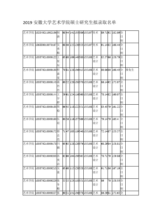 2019安徽大学艺术学院硕士研究生拟录取名单