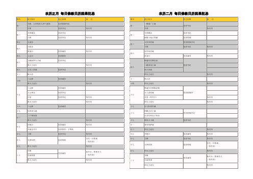 佛教日历的说明知识