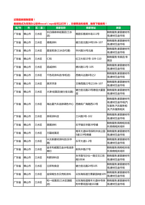 2020新版广东省佛山市三水区油漆工商企业公司商家名录名单黄页联系方式大全70家
