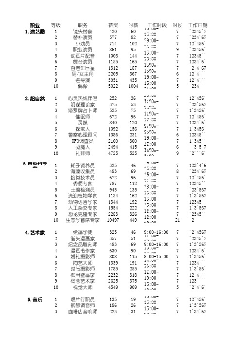 模拟人生2全职业列表