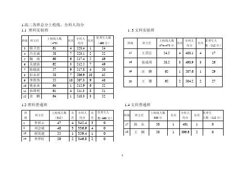 高二成绩分析