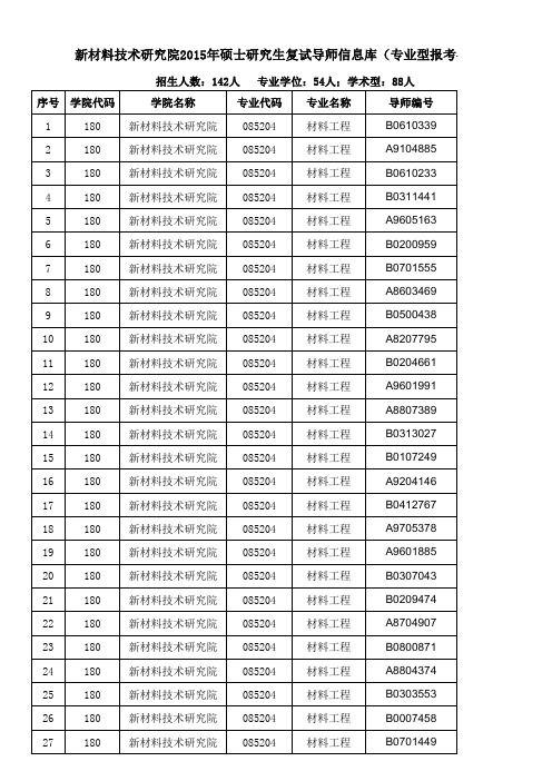 北京科技大学研究生导师库