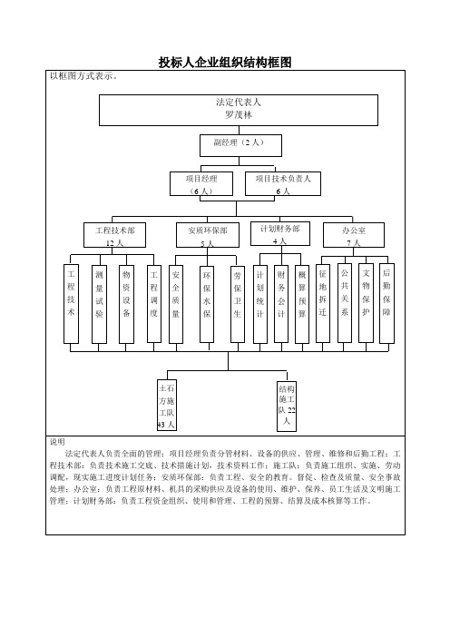 投标人企业组织结构框图