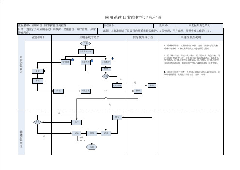 应用系统日常维护管理流程图