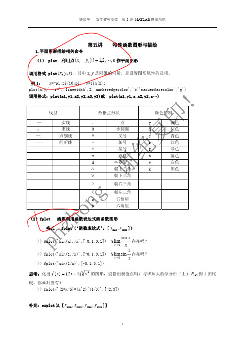 MATLAB图形功能