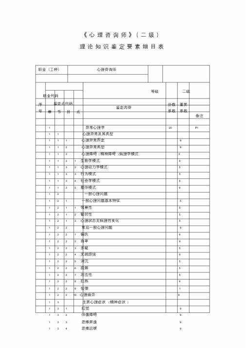 心理咨询师_2级_理论知识细目表(新版).