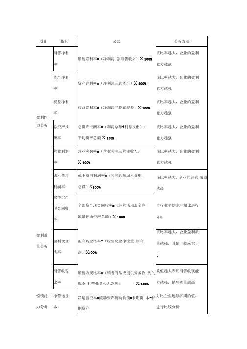 财务分析指标体系经典完整图解