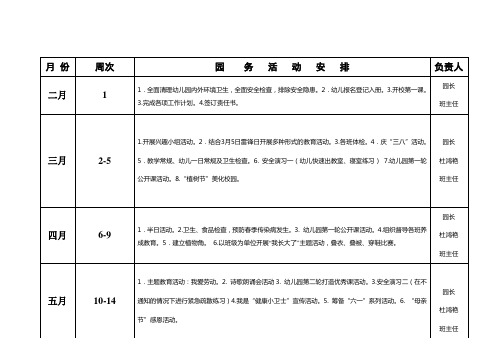 2013年春学期园务工作安排表