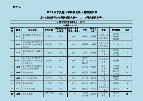 青少年创新大赛获奖名单