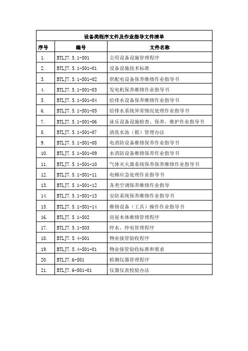 设备类体系文件清单