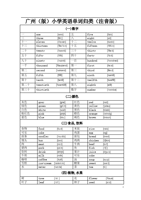 2、广州小学英语单词分类识记表___注音版