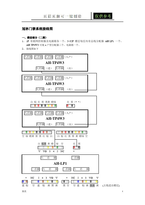 冠林门禁系统接线图(图文运用)