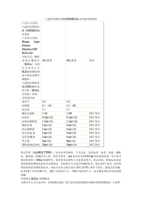 人超氧化物歧化酶(SOD)ELISA试剂盒