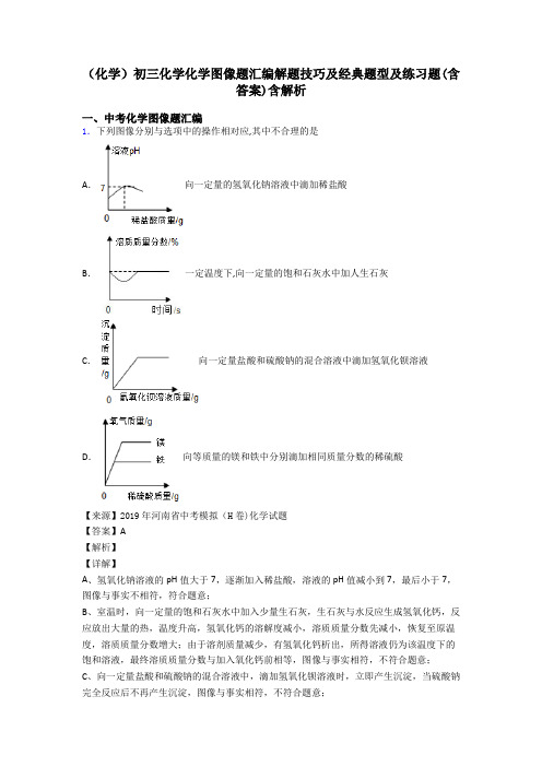 (化学)初三化学化学图像题汇编解题技巧及经典题型及练习题(含答案)含解析