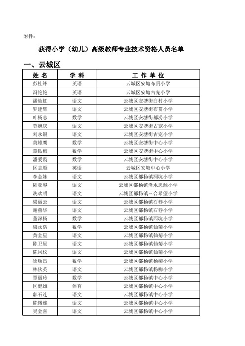 获得小学 幼儿 高级教师专业技术资格人员名单