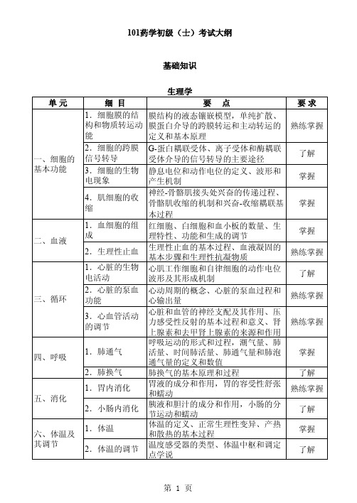 药学考试大纲(药士)基础知识