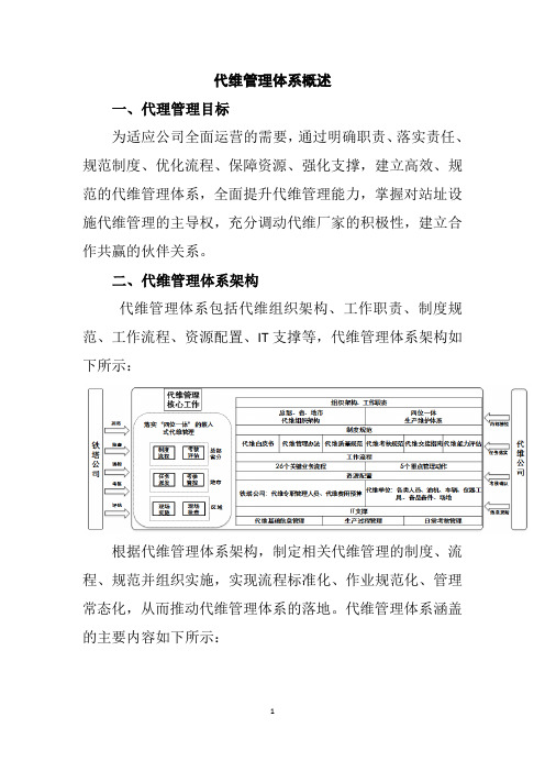 中国铁塔股份有限公司代维管理体系概述