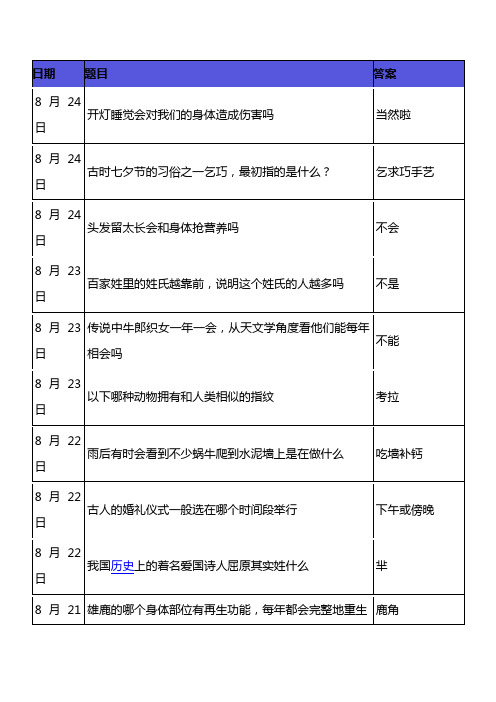 百度蚂蚁庄园今天答案