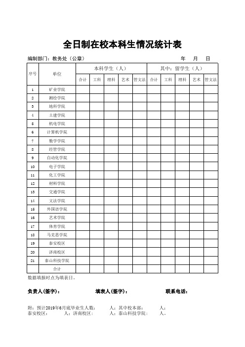 全日制在校本科生情况统计表(教务处)