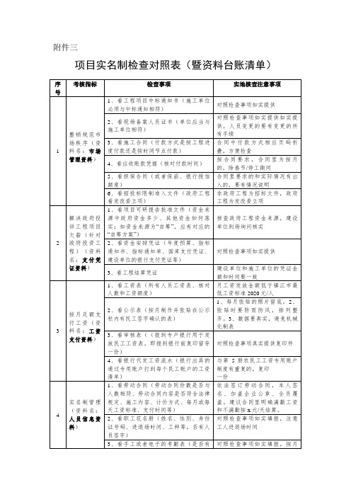 实名制检查台账清单