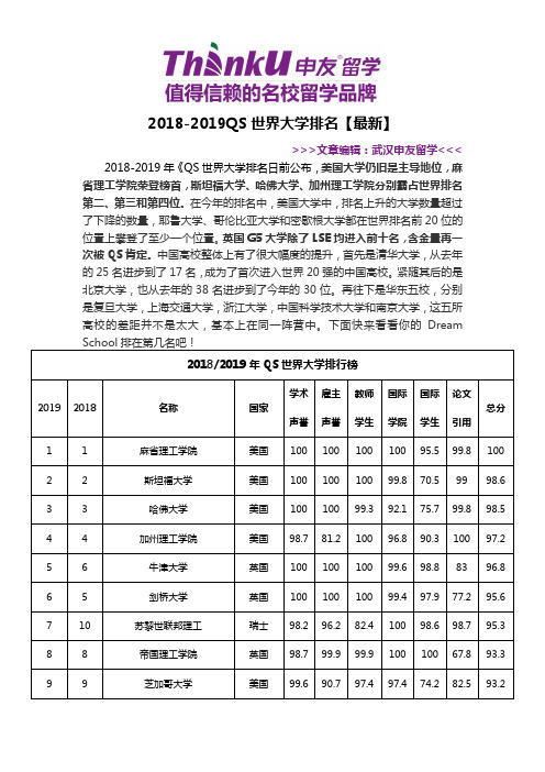 2018-2019QS世界大学排名【最新】