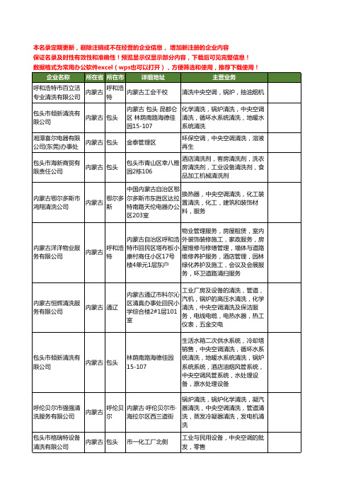 新版内蒙古省中央空调清洗工商企业公司商家名录名单联系方式大全12家